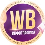 Инфографика | Карточки товара WB | Дизайн | Товарные карточки WB | Карточки для Wildberries